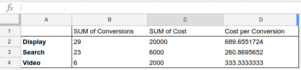 Pivot table, A1 is empty